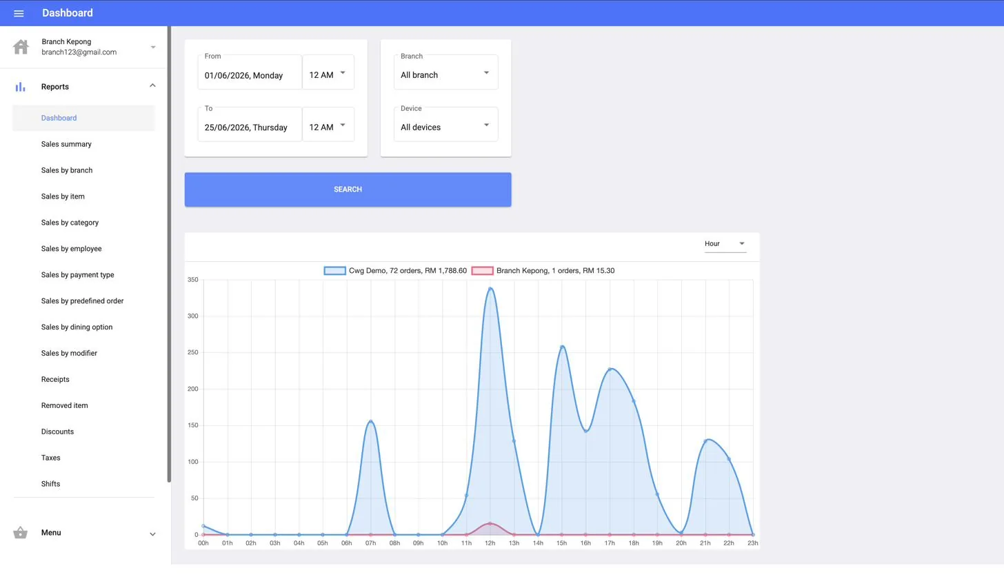 Ezserve Admin Portal live sales dashboard
